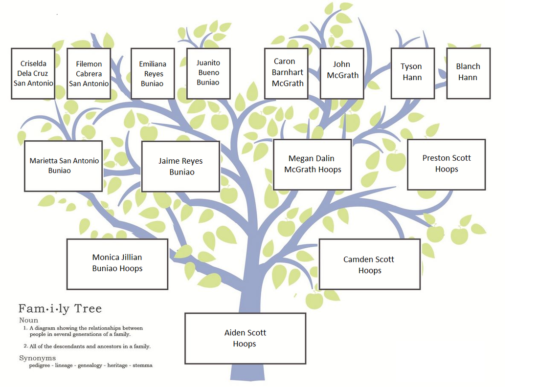 Family Tree - Monica Buniao Family Consumer Science